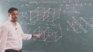 Inter-planar Distance-02/ Solid State Physics - by Sandeep Sharma Assistant (Physics)