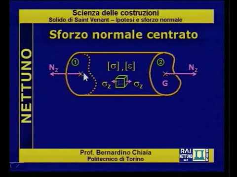 Video: Differenza Tra Ipotesi E Scopo