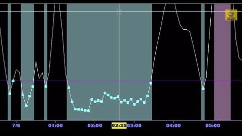 Overbought Oversold (OBOS) Identifier | NinjaTrader