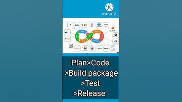 Devops SDLC Software Development Life Cycle