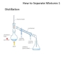 IGCSE Chemistry - Solutions & Separating Mixtures
