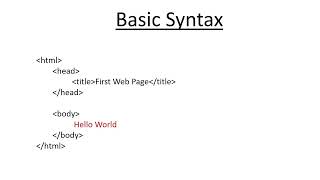 HTML Basic Syntax in Hindi   Urdu