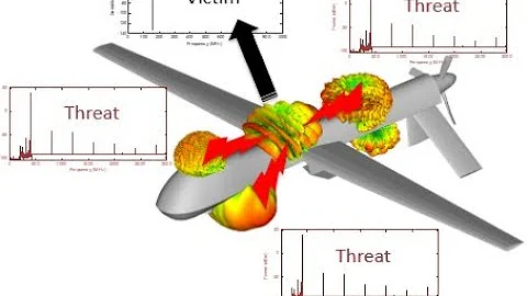 What is Radio Frequency Interference (RFI)?