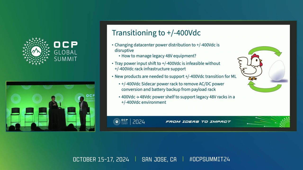 +--400Vdc Rack Power System for ML AI Application