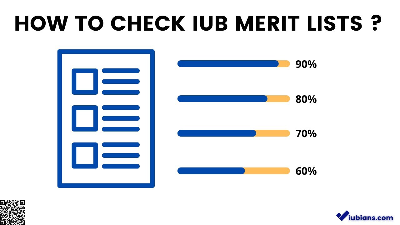 How to Check IUB Merit Lists ? All IUB Merit Lists for Fall & Spring Admissions