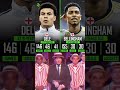 Dele Vs Bellingham National Team Goals Assist England Football Team Bellingham Viralreels Dele Vs Bellingham National Team Goals Assist England Football Team Bellingham Viralreels