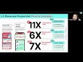 12 September 2025 Rekaman Webinar GMV Max Bootcamp Tips GMV Max untuk Musim Belanja & Memahami Shop