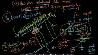 Logistic Regression with Imbalanced data: A Geometric View