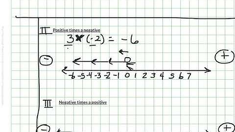 Multiplying Integers Number Line Model