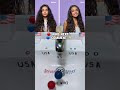 Refore 🇺🇸 vs ✨ After 🇺🇸 — Transformation Battle