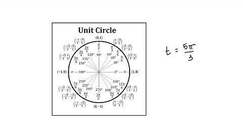 Terminal Points Find the terminal point P(x, y) on the unit circle determined by the given value of…