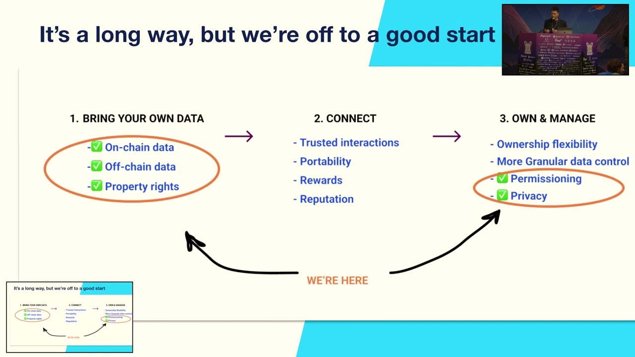 SSO for Web3: Login with Unstoppable_Roman Aleksandrenko
