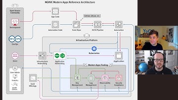 From Zero to Production in Kubernetes | Workshop