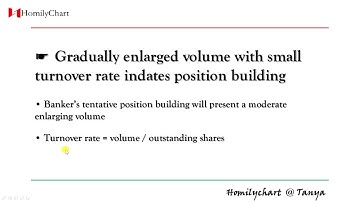 Homily Chart(English) Learning Volume #13 Gradually enlarged volume with... #TechnicalAnalysis3