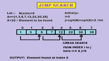 Jump Search | Search Algorithm | Data Structure | Code and Output | CodeWithDrv
