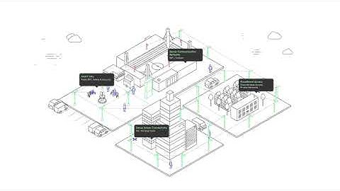 BrightSites – Innovative infrastructure solution for city livability and connectivity