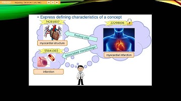 SNOMED video presentation.