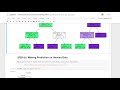 Ml project  prediction using decisiontree