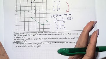 1.6 part 1 Transformation of Graphs Day 2