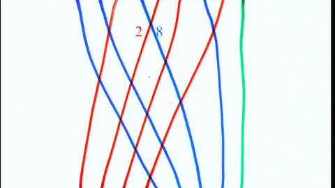 Prof. Xavier Gérard Viennot | Alternative tableaux, permutations and partially asymmetric......