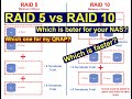 Raid 10 vs Raid 5 - Which is better for your NAS?