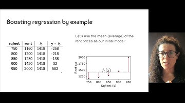 Lecture 6 Part A. Introduction to gradient boosting
