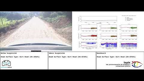 Pavement type and quality identification from inertial sensors using Artificial Intelligence