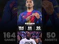 🇧🇷 Raphinha has 116 G/A in 164 games for Barcelona. Made for the badge! 🔵🔴