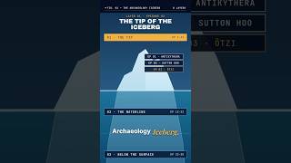 The Archeology Iceberg - A frozen murder mystery