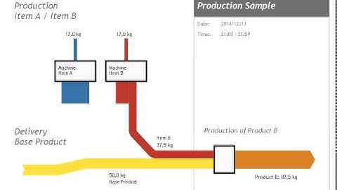 Sankey Diagram Production Process Sample