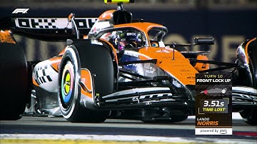 F1 Insights powered by AWS | Time Lost | Amazon Web Services