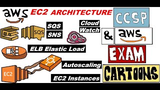 CCSP: AWS Cloud Cyber Security: Amazon EC2 Architecture Services #awscertifiedcloudpractitioner screenshot 5