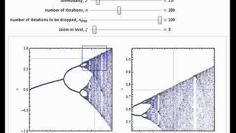 Bifurcation Diagram for a Generalized Logistic Map