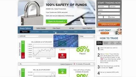 Bitcoin Binary Options Trading Brokers i.e. 24Option, GOptions, SpotOption, Banc de Binary