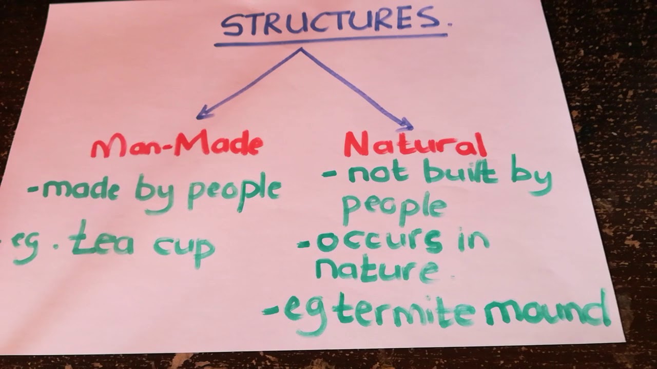 Grade 4 Natural Structures top-civil-engineering-final-year-projects-ideas-for-students-in-2024