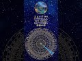 ΕΛΛΑΝΙΟ ΓΗΙΝΟ ΕΤΟΣ 