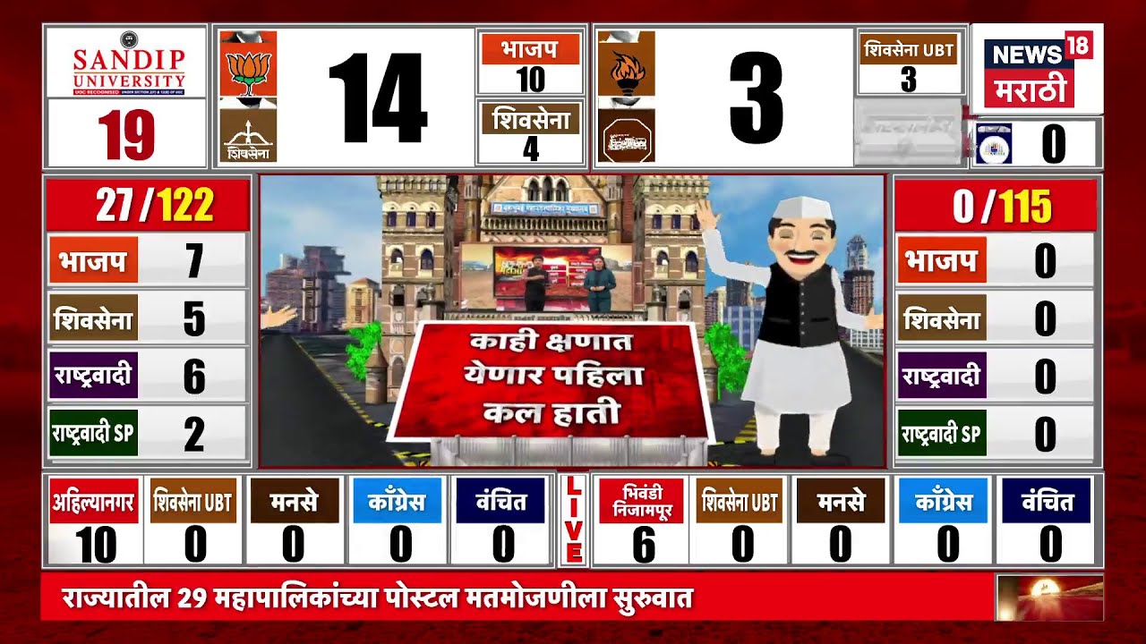 Maharashtra Election Result Counting | मतमोजणीला सुरुवात, कुठे काय घडतंय? | Marathi News
