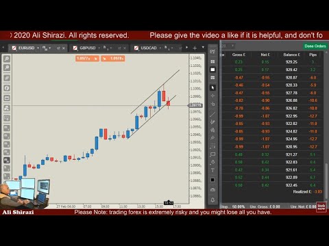 73 scalps on EUR/USD, Live Forex Trading, US news.