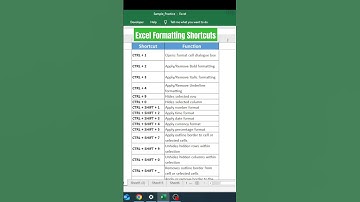 Excel Formatting Shortcuts #excel #shorts #shortcut
