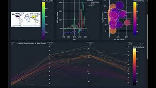 Viz AI!! Create enterprise grade visualisation dashboards with a single prompt!