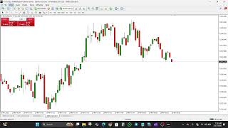 How to Set Email Alerts for MT4 & MT5 | MetaTrader Notification Setup
