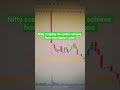 Nifty scalping 30+ points achieve from imp support zone
