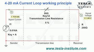 4-20 mA Current Loop working principle