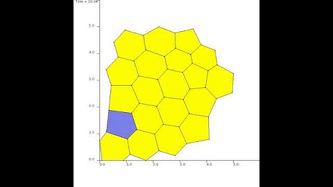 Contact Inhibition (Vertex Dynamics Model)