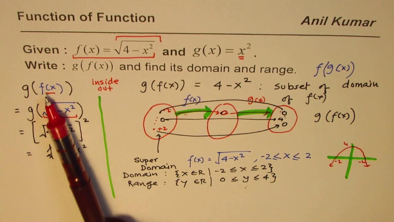 Domain Values Of Composite Functions Calculator DIDONIAM