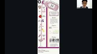 Assignment 2 Infographic Presentation Mixology