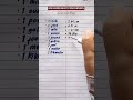 Measurement Conversion #education #shorts