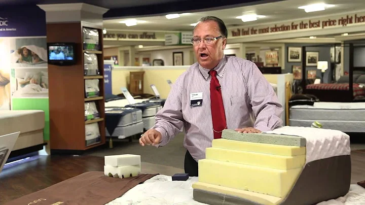 Mattress Buying Guide: Foams and Gels Explained