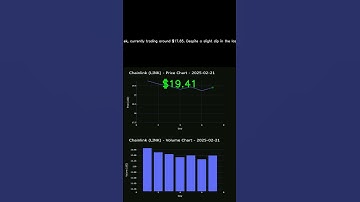 #LINK Daily Price 02/21/2025 - #Chainlink Daily Price Chart - #Crypto CoinGraph