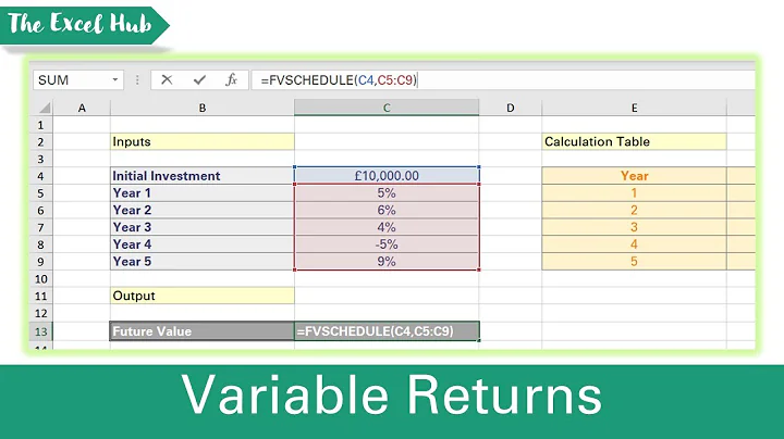 Calculate The Future Value Of An Investment With Variable Returns In Excel Using FVSCHEDULE